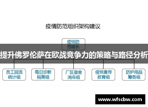 提升佛罗伦萨在欧战竞争力的策略与路径分析