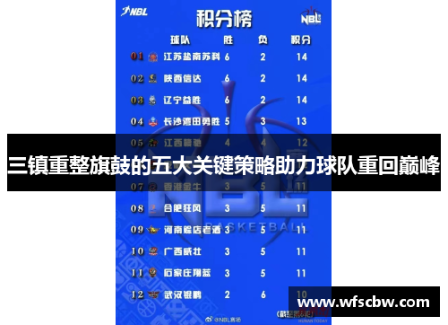 三镇重整旗鼓的五大关键策略助力球队重回巅峰