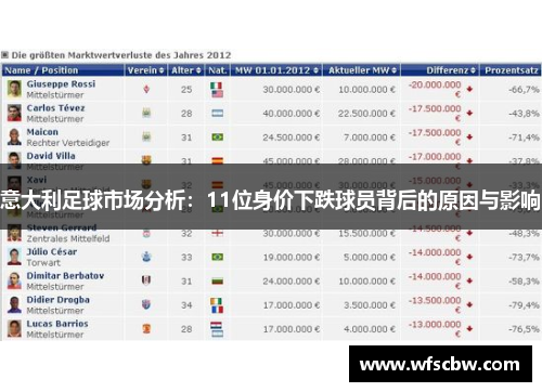 意大利足球市场分析：11位身价下跌球员背后的原因与影响