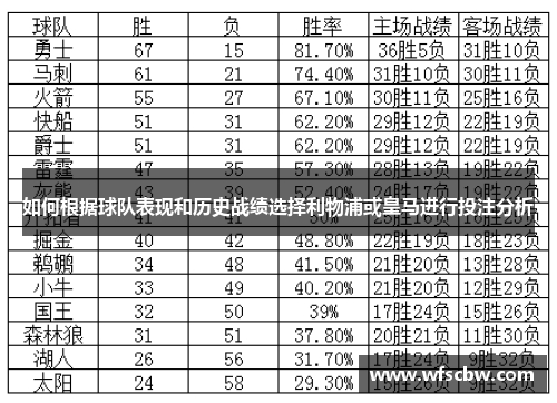 如何根据球队表现和历史战绩选择利物浦或皇马进行投注分析