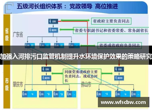 加强入河排污口监管机制提升水环境保护效果的策略研究