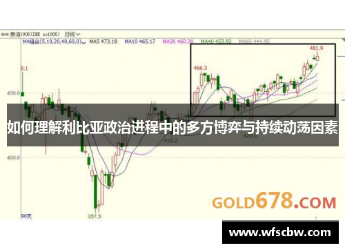 如何理解利比亚政治进程中的多方博弈与持续动荡因素