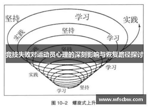 竞技失败对运动员心理的深刻影响与恢复路径探讨