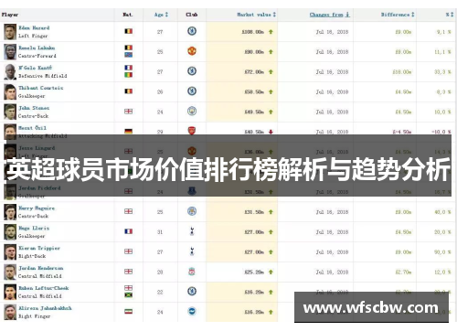 英超球员市场价值排行榜解析与趋势分析