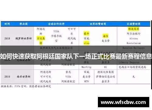 如何快速获取阿根廷国家队下一场正式比赛最新赛程信息 如何快速获取阿根廷国家队下一场正式比赛最新赛程信息
